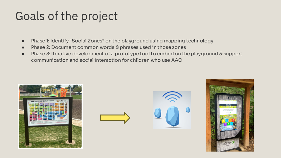 Slide showing the goals of this project to address the earlier described problems.