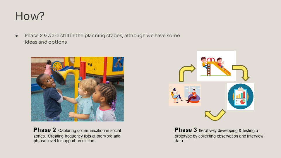Slide showing two images: One with kids playing with a communication toy and another showing an iterative design process.